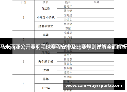 马来西亚公开赛羽毛球赛程安排及比赛规则详解全面解析
