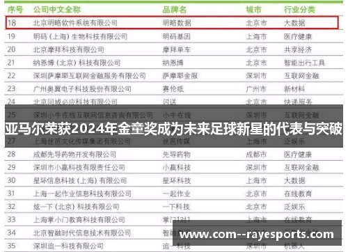 亚马尔荣获2024年金童奖成为未来足球新星的代表与突破